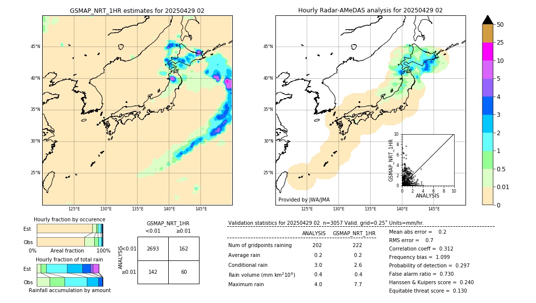 GSMaP NRT validation image. 2025/04/29 02