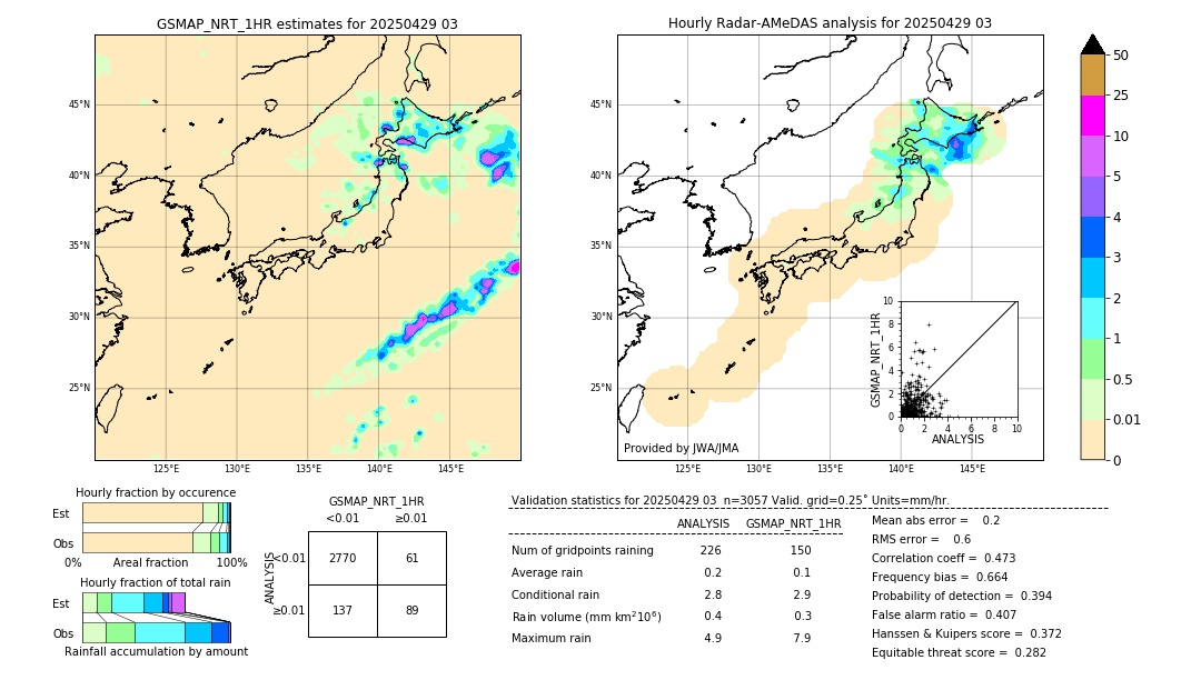 GSMaP NRT validation image. 2025/04/29 03