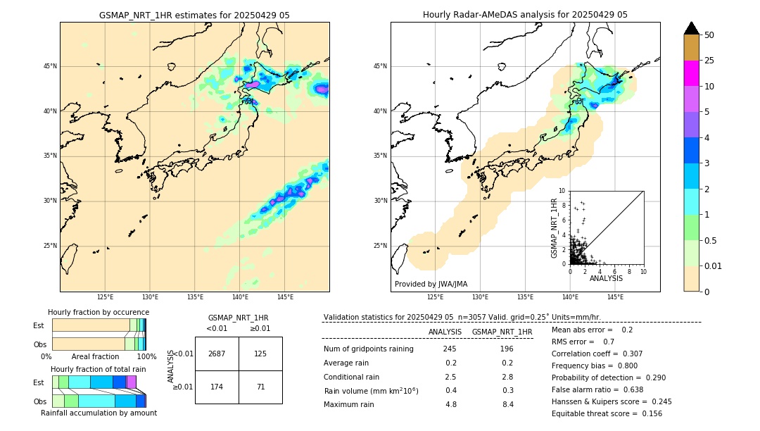 GSMaP NRT validation image. 2025/04/29 05