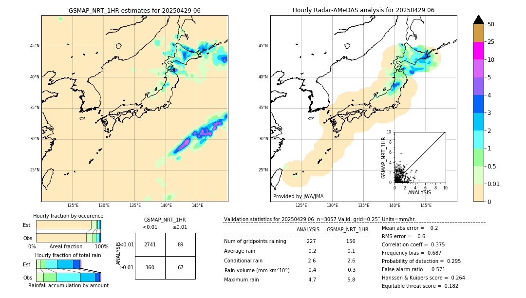 GSMaP NRT validation image. 2025/04/29 06