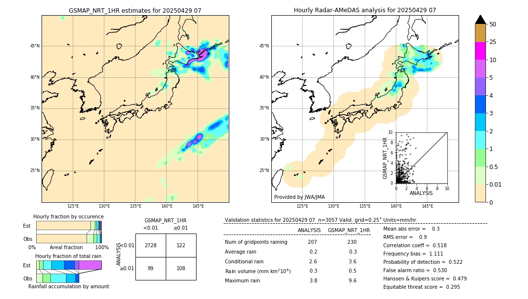 GSMaP NRT validation image. 2025/04/29 07