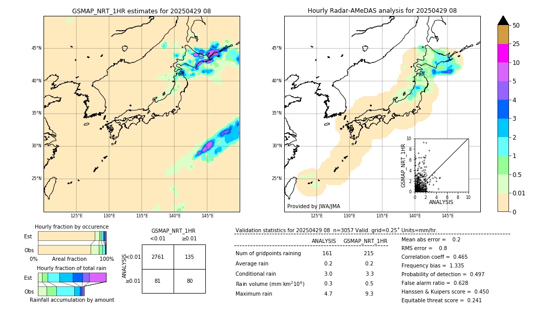GSMaP NRT validation image. 2025/04/29 08