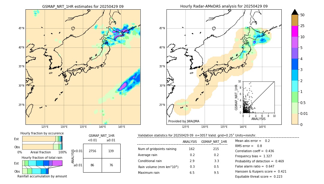 GSMaP NRT validation image. 2025/04/29 09