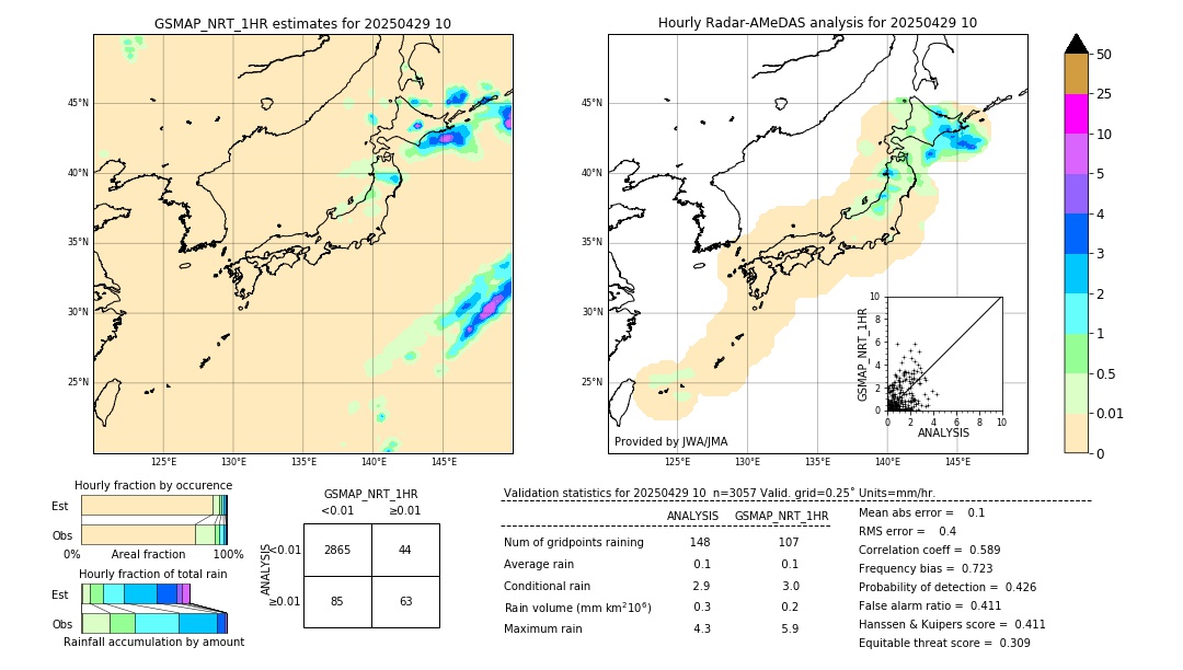 GSMaP NRT validation image. 2025/04/29 10