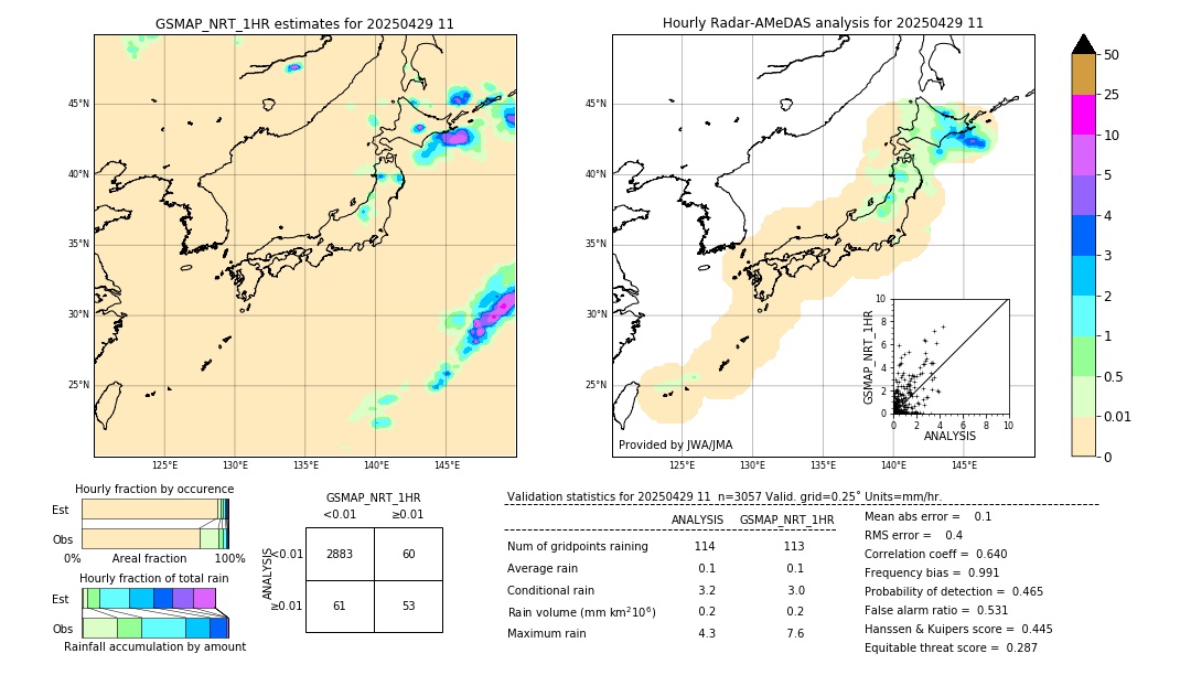 GSMaP NRT validation image. 2025/04/29 11