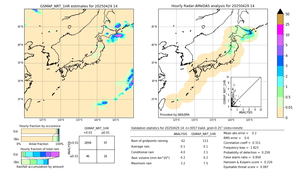 GSMaP NRT validation image. 2025/04/29 14