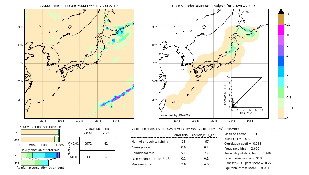 GSMaP NRT validation image. 2025/04/29 17