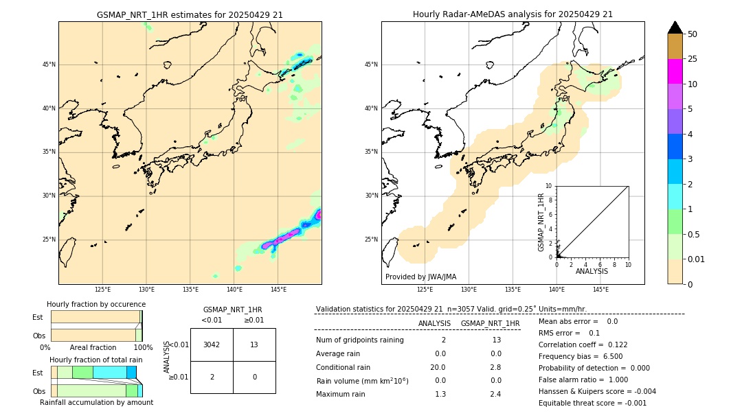 GSMaP NRT validation image. 2025/04/29 21