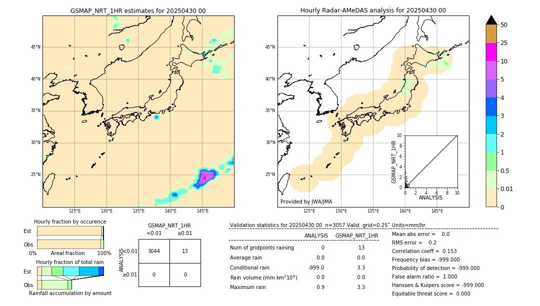 GSMaP NRT validation image. 2025/04/30 00