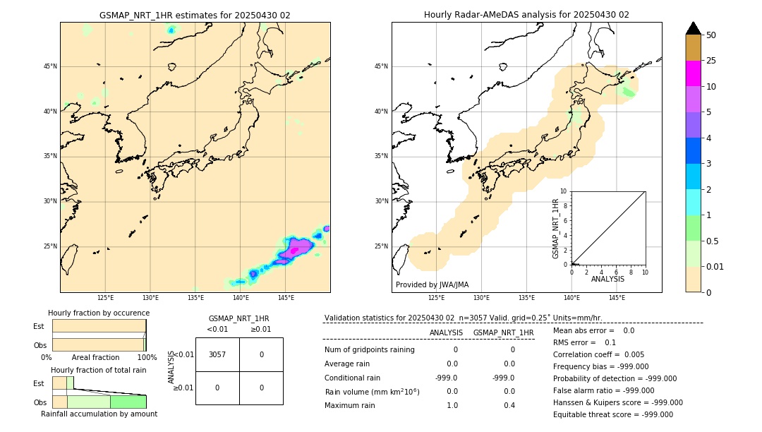 GSMaP NRT validation image. 2025/04/30 02
