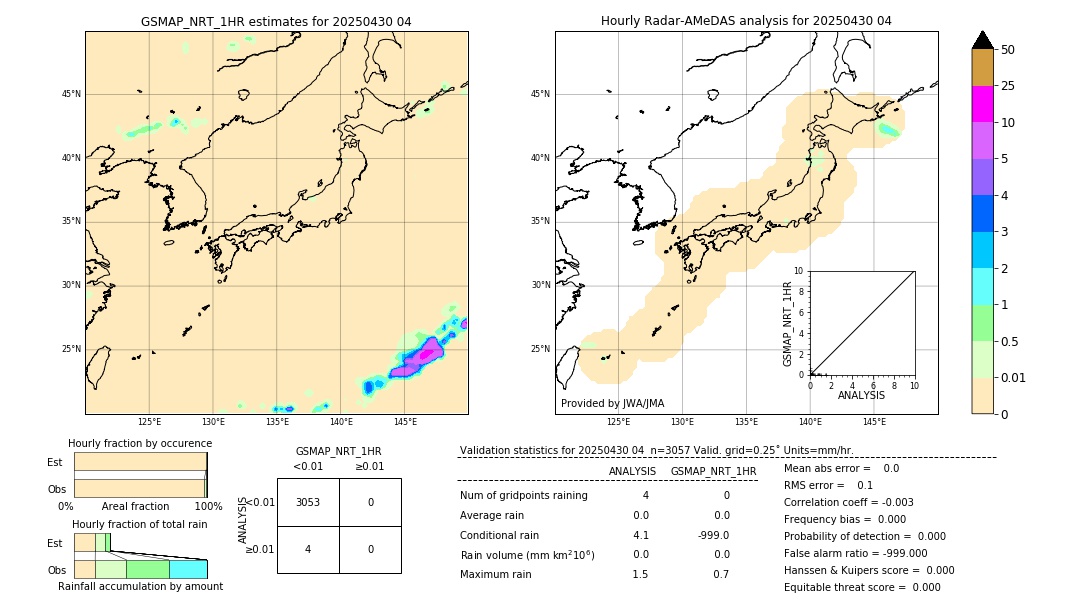 GSMaP NRT validation image. 2025/04/30 04