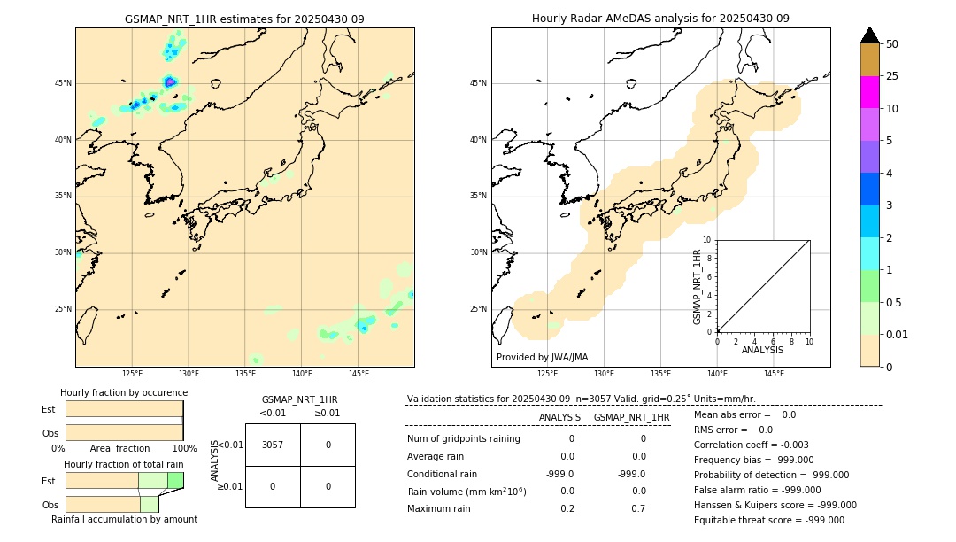 GSMaP NRT validation image. 2025/04/30 09