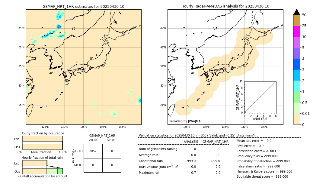 GSMaP NRT validation image. 2025/04/30 10