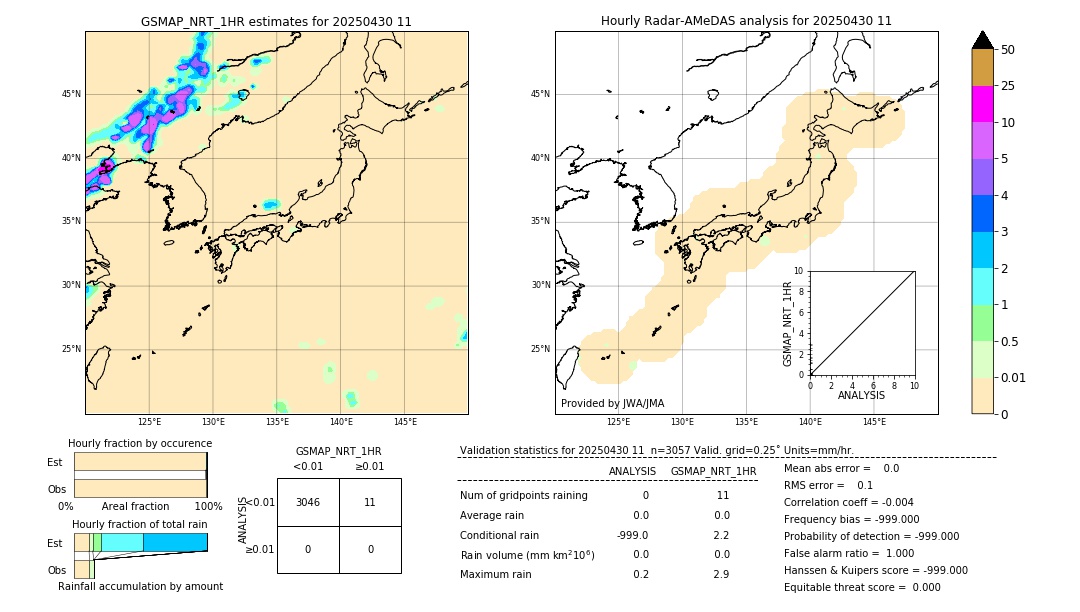 GSMaP NRT validation image. 2025/04/30 11