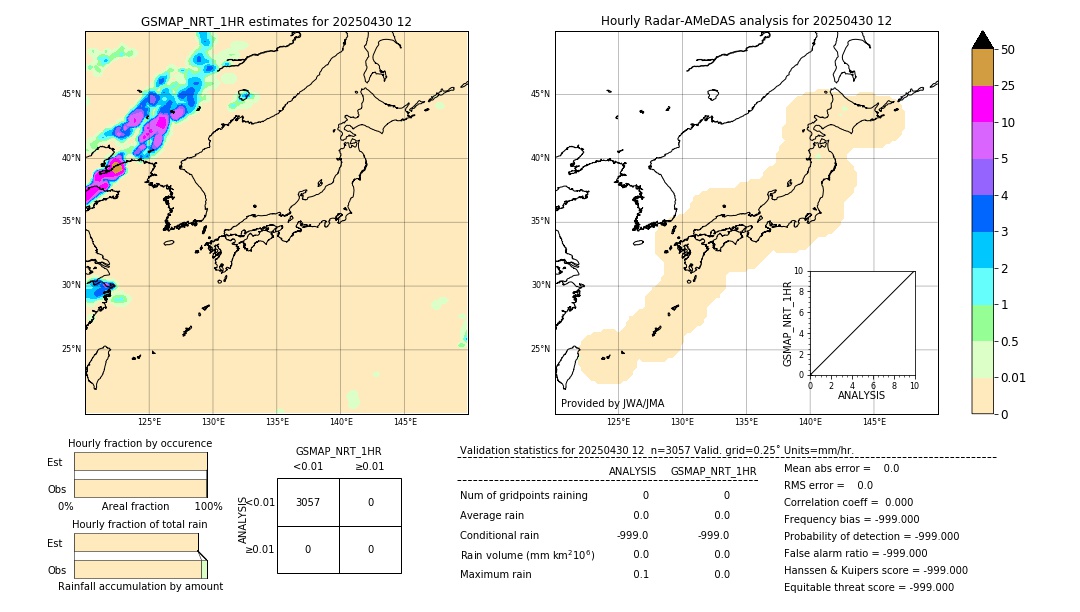 GSMaP NRT validation image. 2025/04/30 12