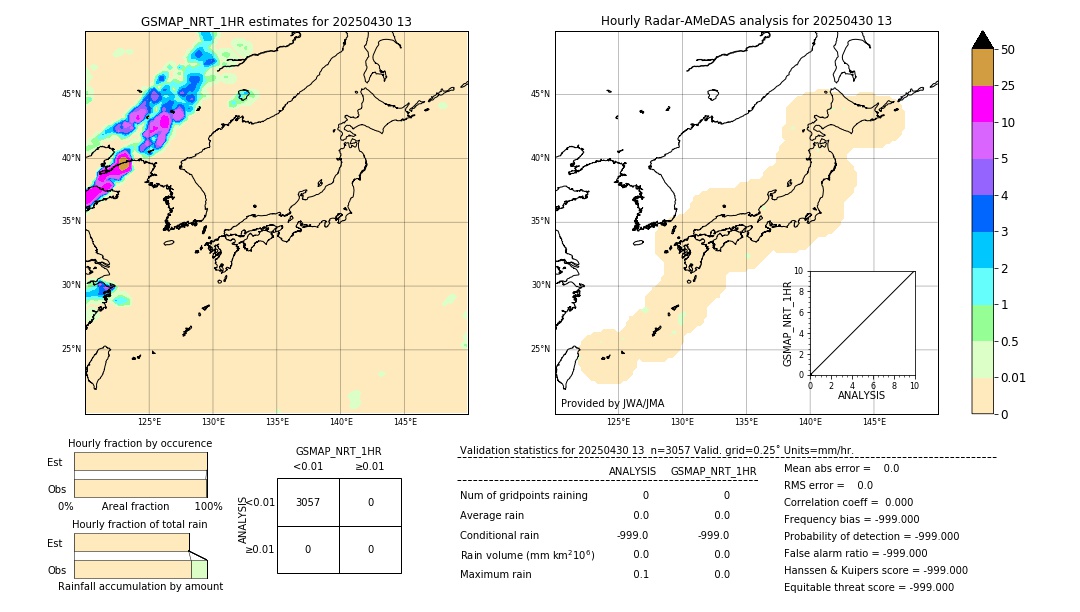 GSMaP NRT validation image. 2025/04/30 13