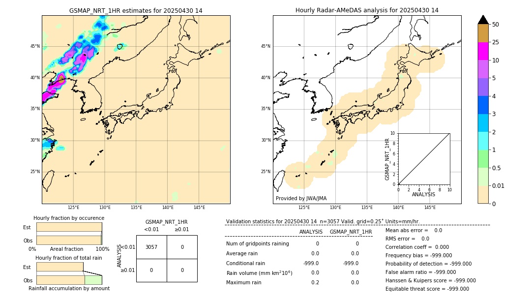 GSMaP NRT validation image. 2025/04/30 14