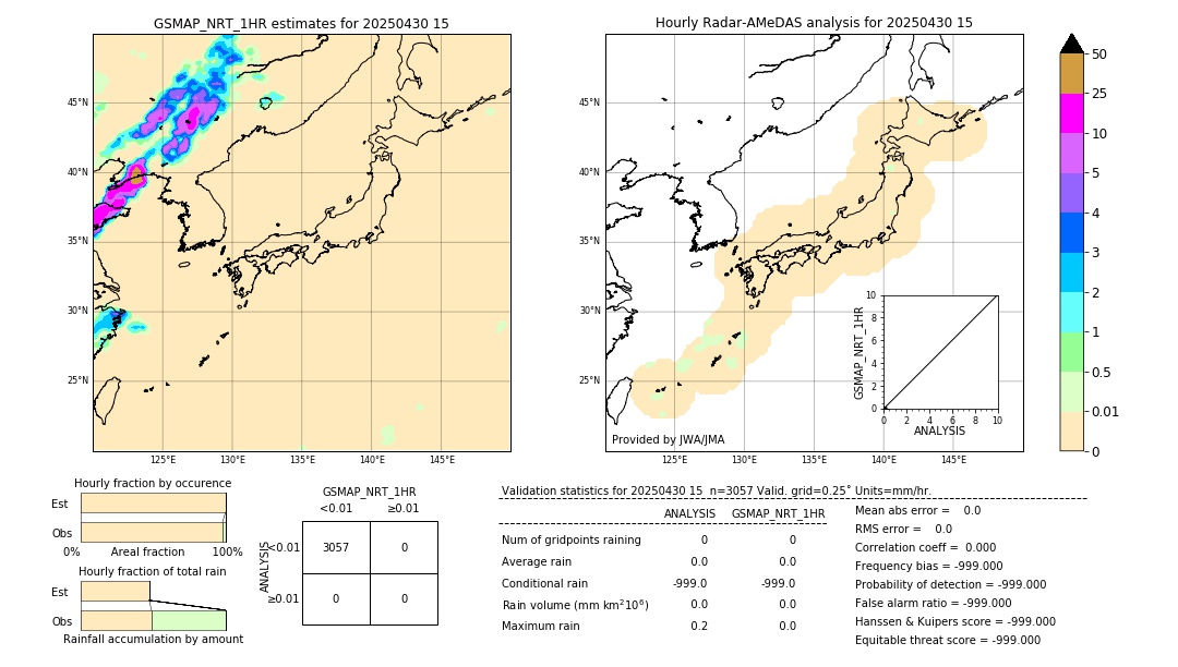 GSMaP NRT validation image. 2025/04/30 15