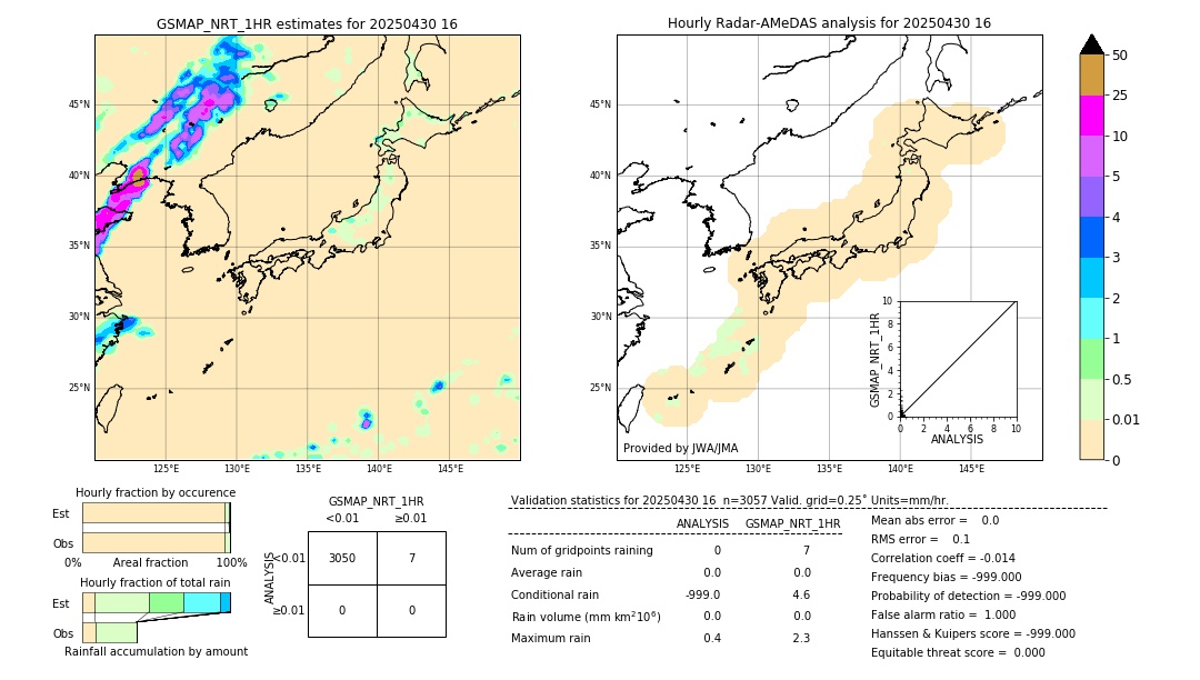 GSMaP NRT validation image. 2025/04/30 16