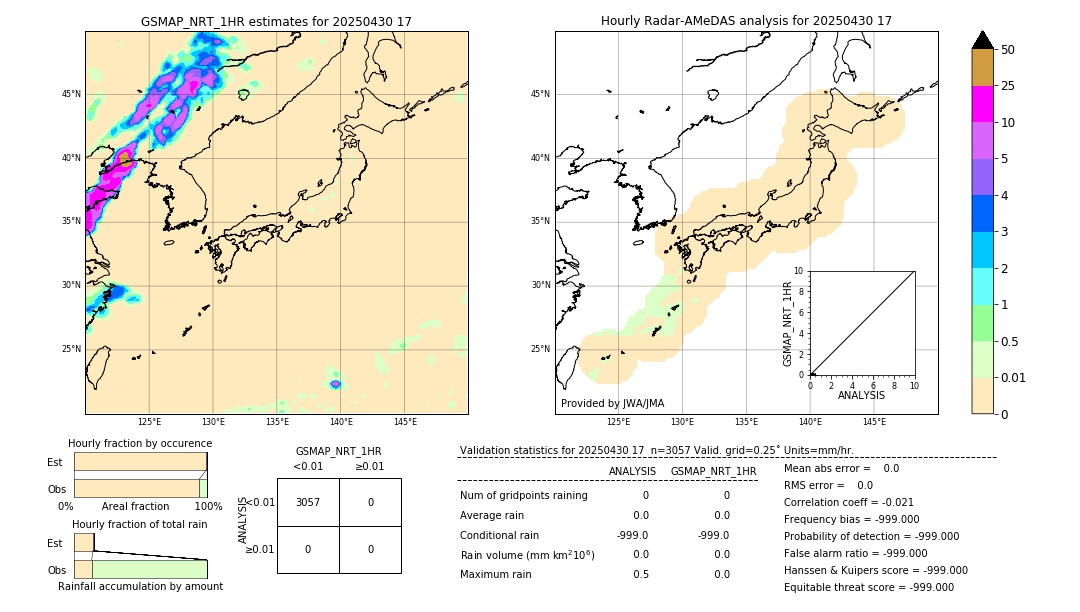 GSMaP NRT validation image. 2025/04/30 17