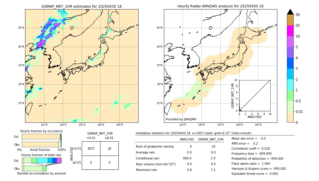 GSMaP NRT validation image. 2025/04/30 18