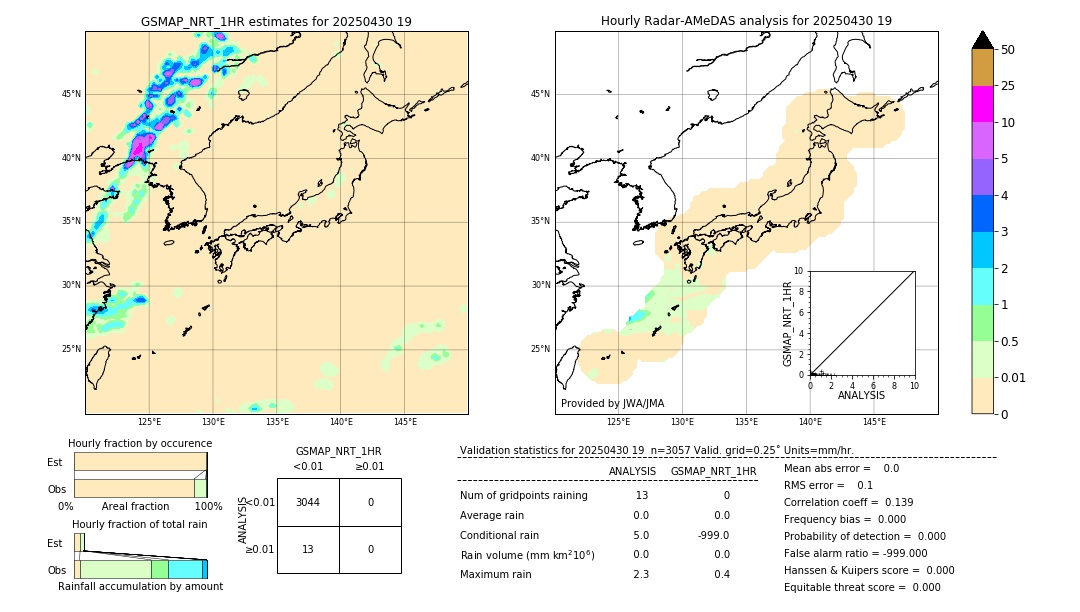 GSMaP NRT validation image. 2025/04/30 19