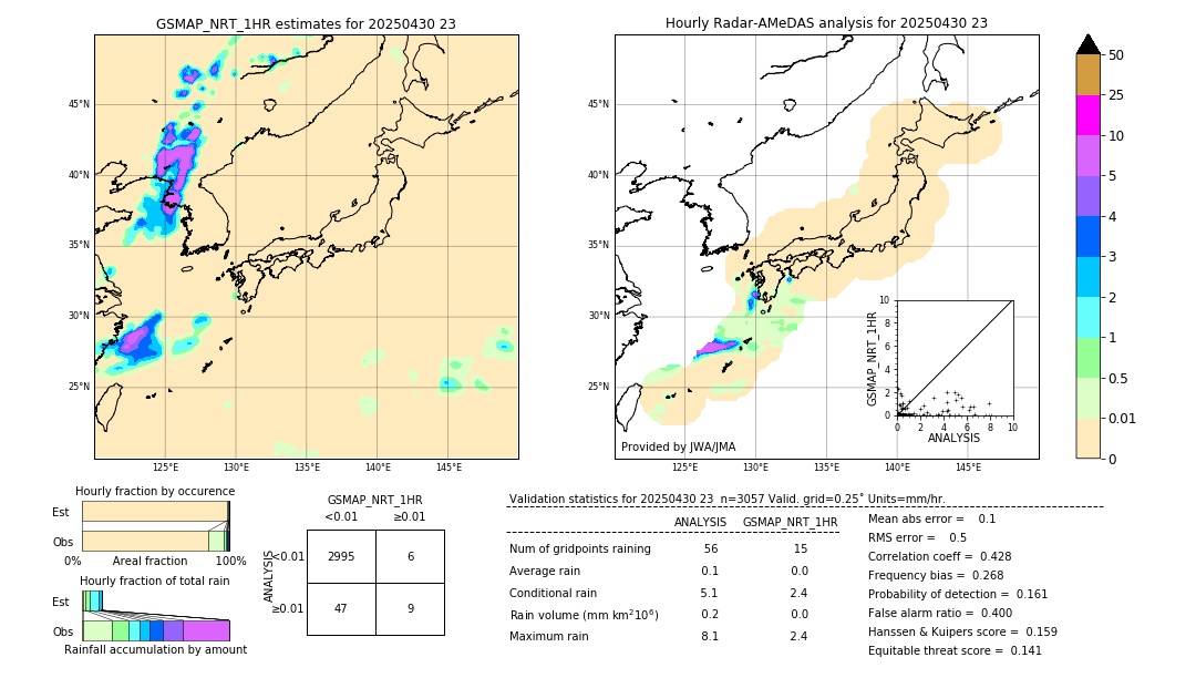 GSMaP NRT validation image. 2025/04/30 23