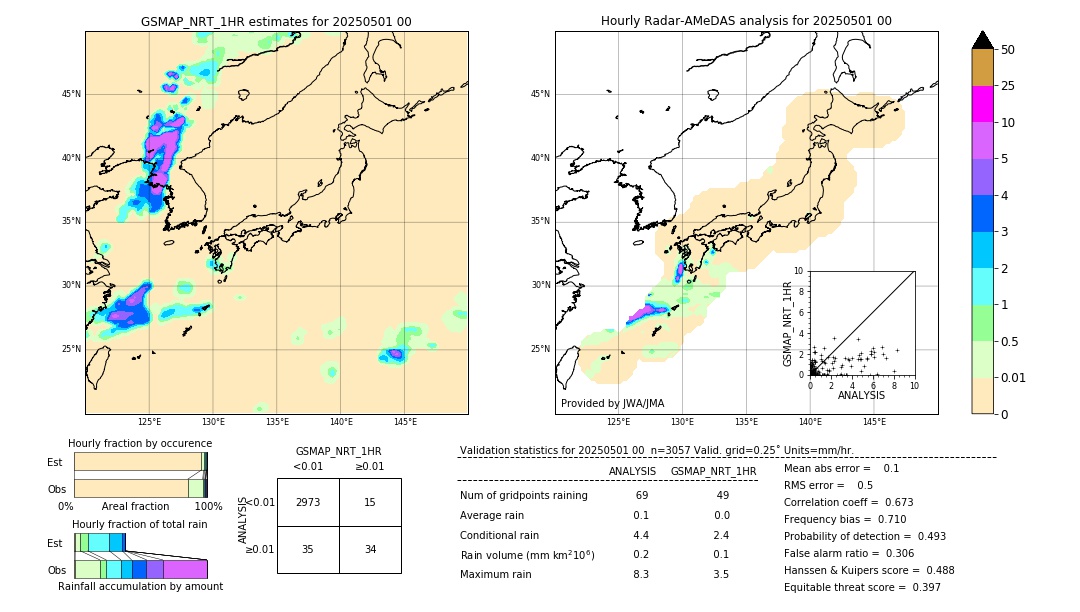 GSMaP NRT validation image. 2025/05/01 00