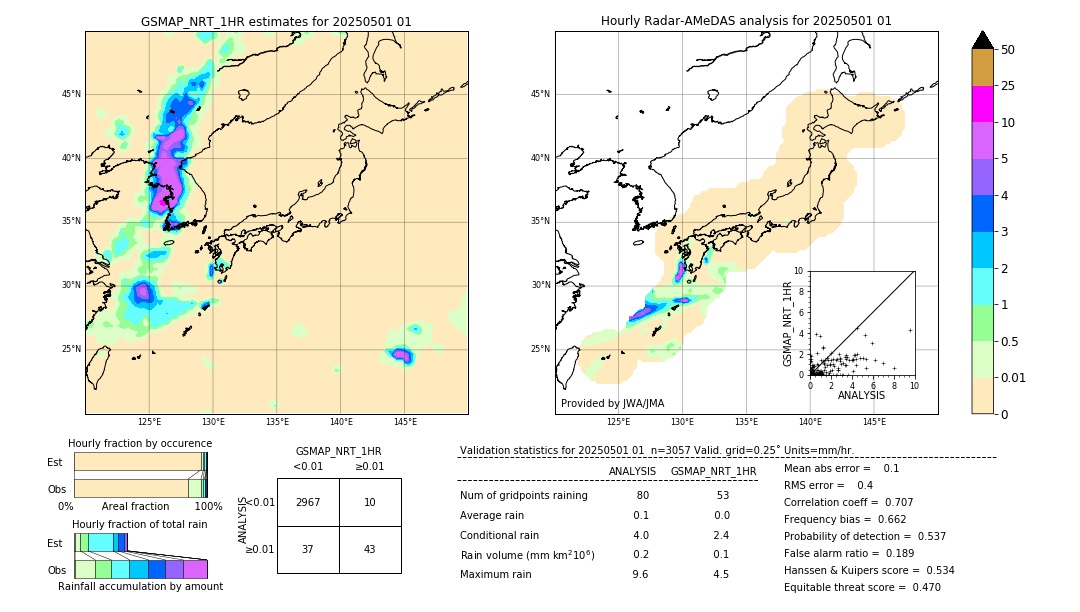 GSMaP NRT validation image. 2025/05/01 01