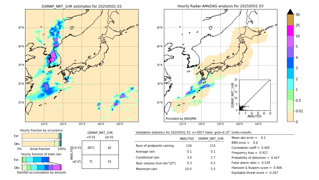 GSMaP NRT validation image. 2025/05/01 03