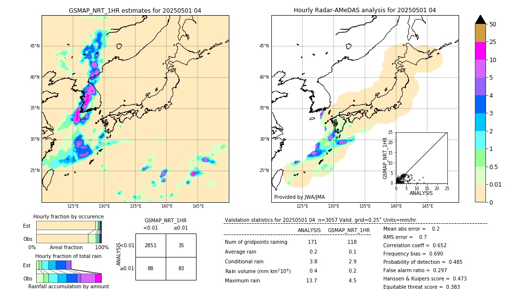 GSMaP NRT validation image. 2025/05/01 04