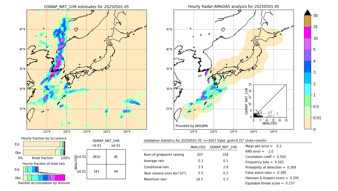 GSMaP NRT validation image. 2025/05/01 05
