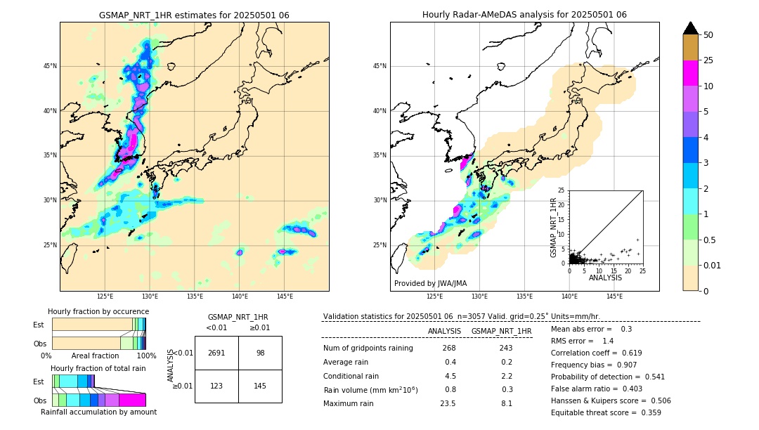 GSMaP NRT validation image. 2025/05/01 06
