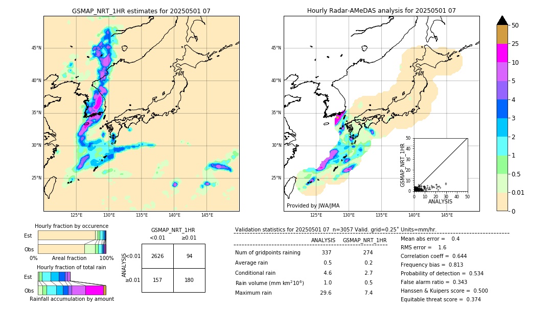 GSMaP NRT validation image. 2025/05/01 07