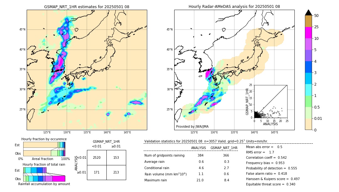 GSMaP NRT validation image. 2025/05/01 08