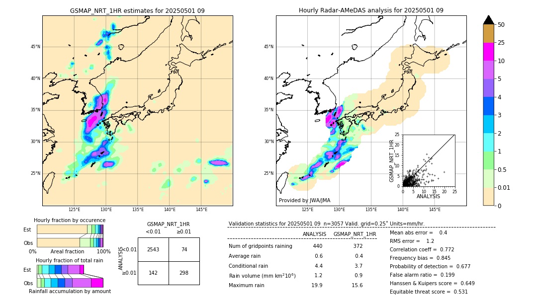 GSMaP NRT validation image. 2025/05/01 09