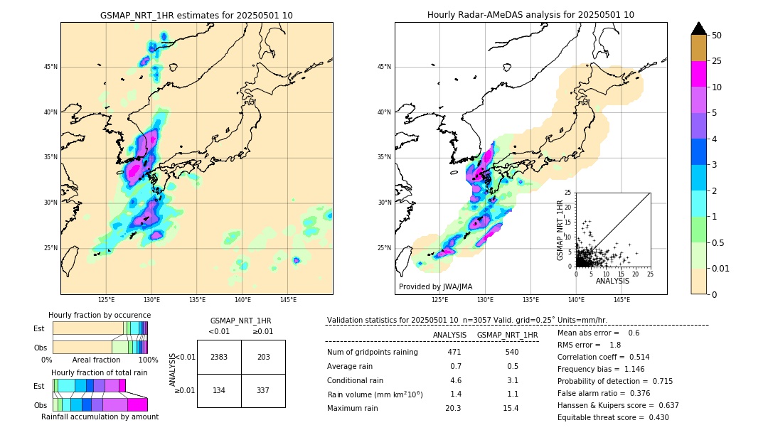 GSMaP NRT validation image. 2025/05/01 10