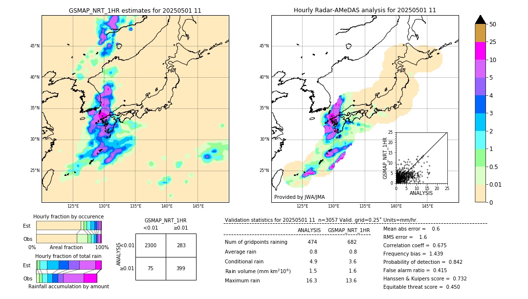GSMaP NRT validation image. 2025/05/01 11