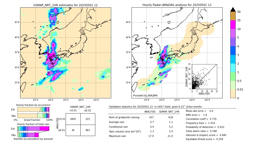 GSMaP NRT validation image. 2025/05/01 12