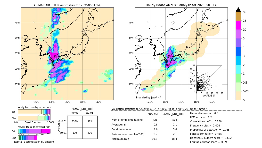 GSMaP NRT validation image. 2025/05/01 14