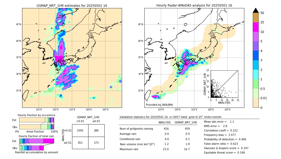 GSMaP NRT validation image. 2025/05/01 16