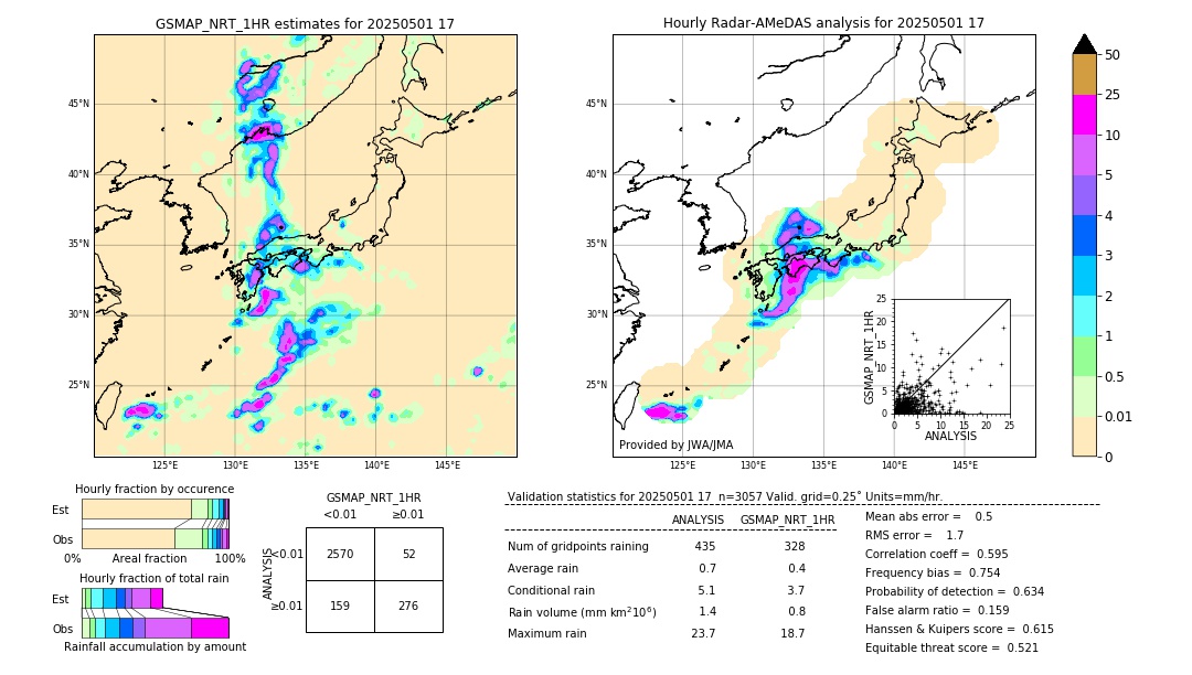 GSMaP NRT validation image. 2025/05/01 17