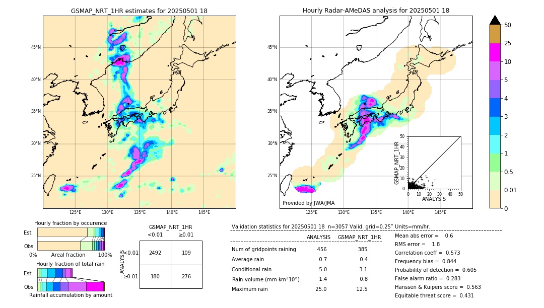 GSMaP NRT validation image. 2025/05/01 18