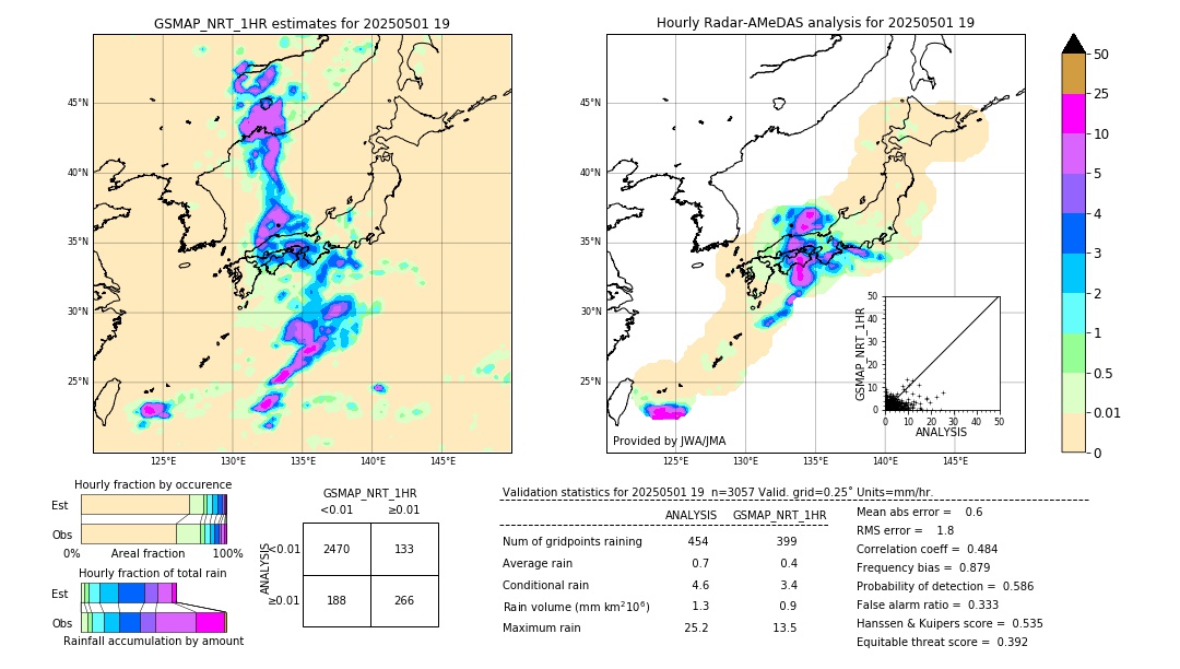 GSMaP NRT validation image. 2025/05/01 19