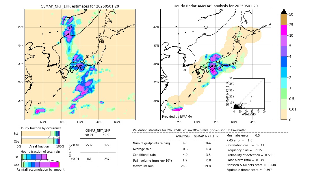 GSMaP NRT validation image. 2025/05/01 20