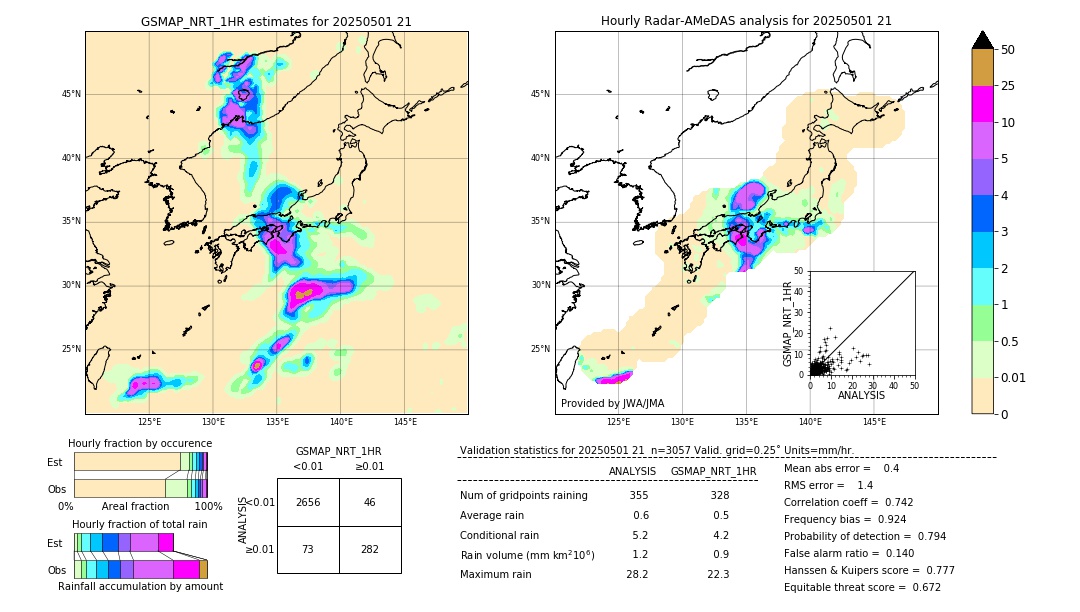 GSMaP NRT validation image. 2025/05/01 21