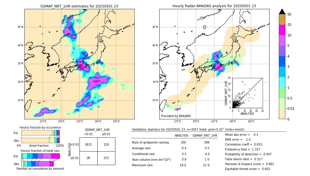GSMaP NRT validation image. 2025/05/01 23