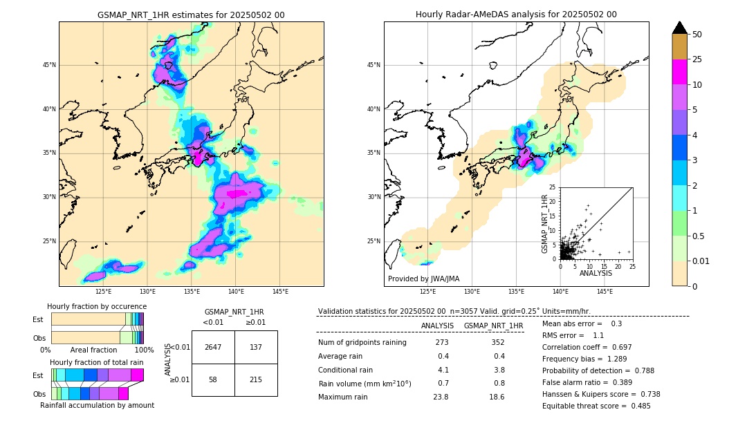 GSMaP NRT validation image. 2025/05/02 00