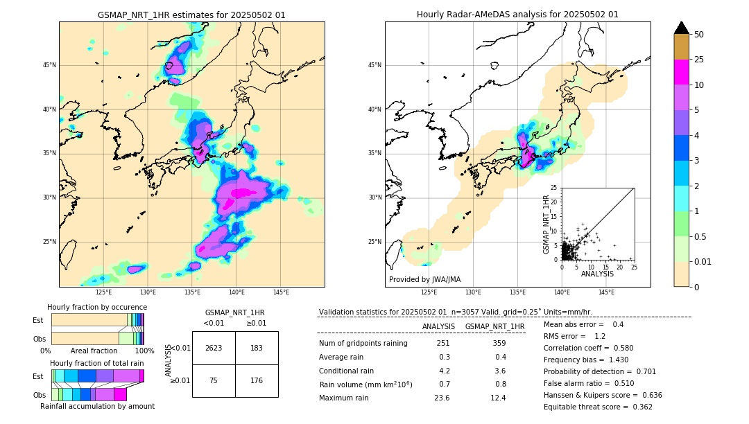 GSMaP NRT validation image. 2025/05/02 01