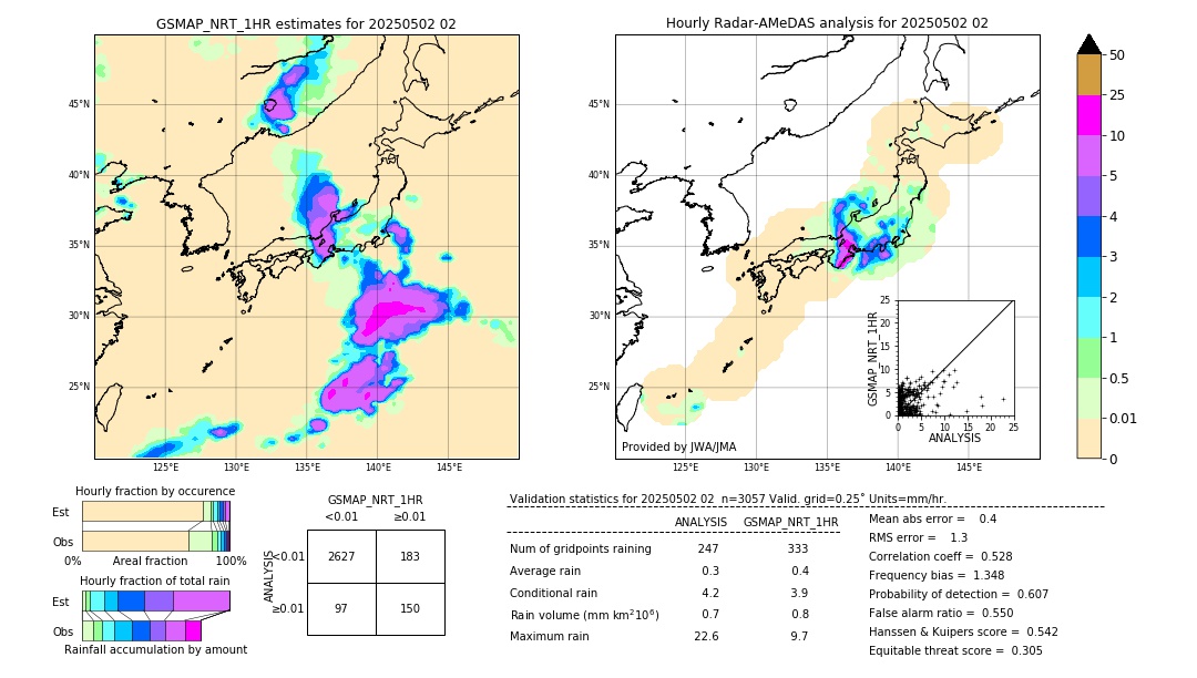 GSMaP NRT validation image. 2025/05/02 02